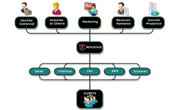 What Jezebel Should Write About Url Shortener